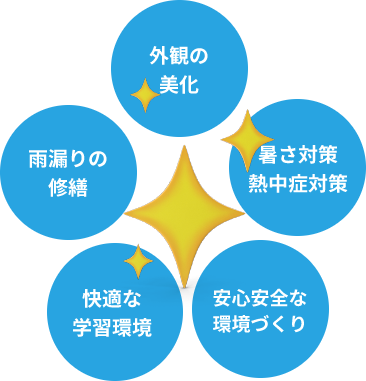 快適な学習環境