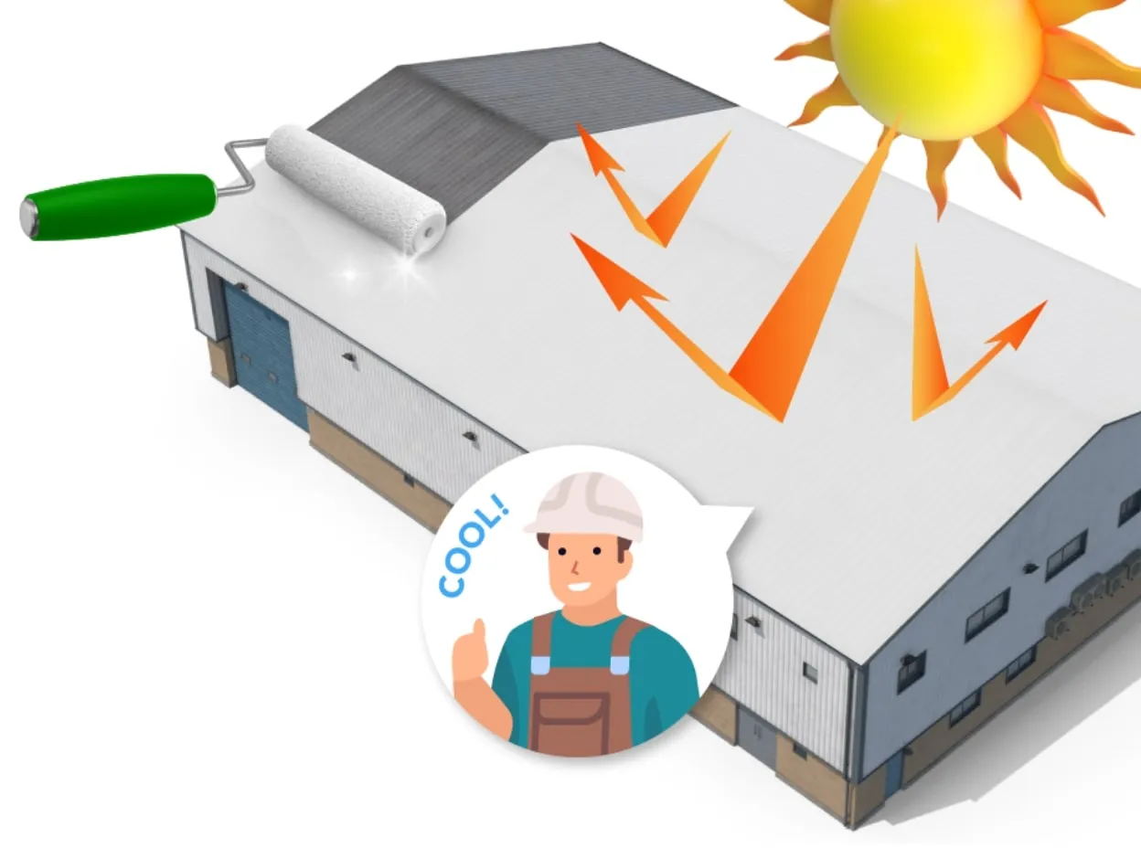 屋根に塗装するだけで工場・倉庫・店舗の暑さ対策・省エネ対策になる遮熱塗料ミラクールの施工イメージと喜ぶ従業員