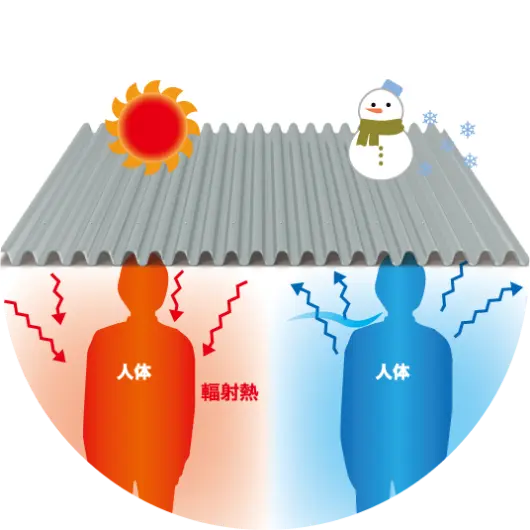 夏涼しく冬暖かい快適な工場・倉庫イメージ