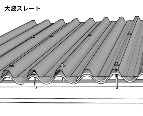 工場・倉庫の劣化したスレート屋根の雨漏りを補修し断熱効果もある防水工事リリーフ工法（カバー工法）の直接工法の施工イメージ①大波スレート
