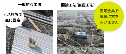 工場・倉庫の劣化したスレート屋根の雨漏りを補修し断熱効果もある防水工事リリーフ工法（カバー工法）のアスベストの心配のない間接工法と一般的な工法との比較
